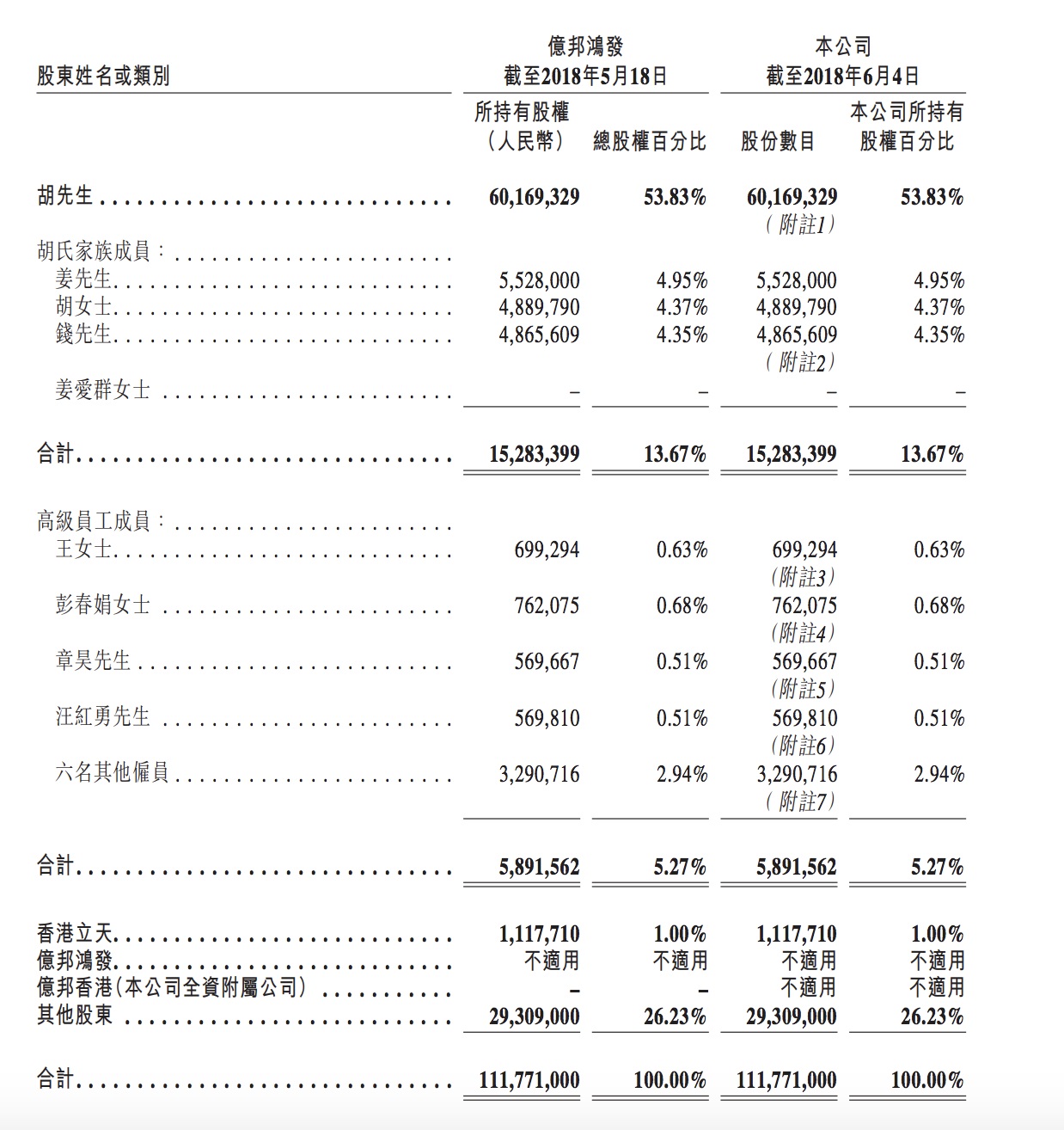 因“问题矿机”遭起诉，亿邦国际上市路再添阻