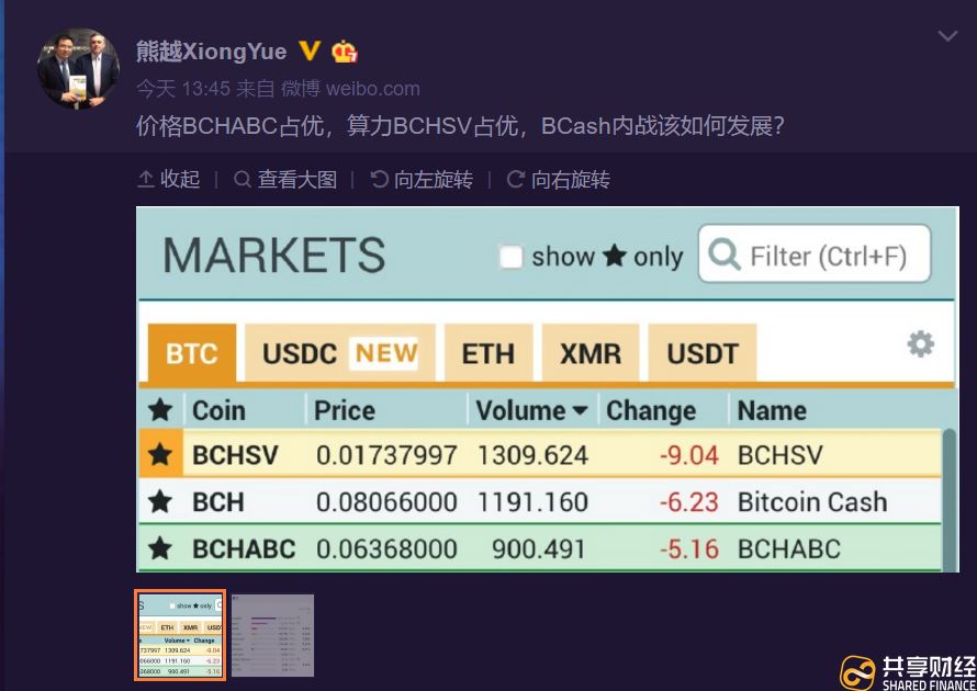 吴忌寒换帅、CSW砸钱，BCH硬分叉爆出新剧情！