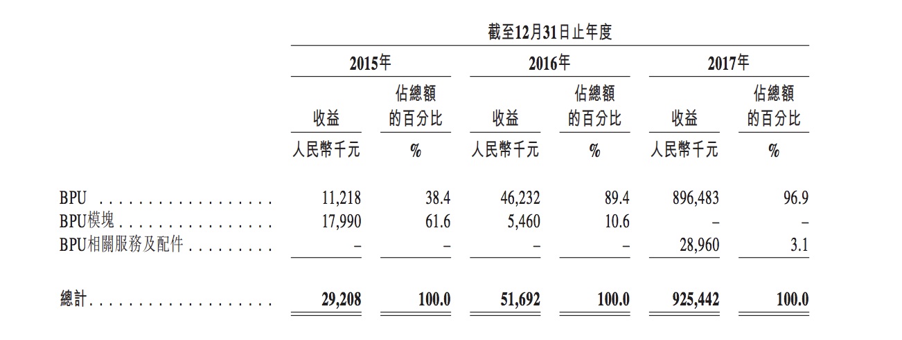 因“问题矿机”遭起诉，亿邦国际上市路再添阻