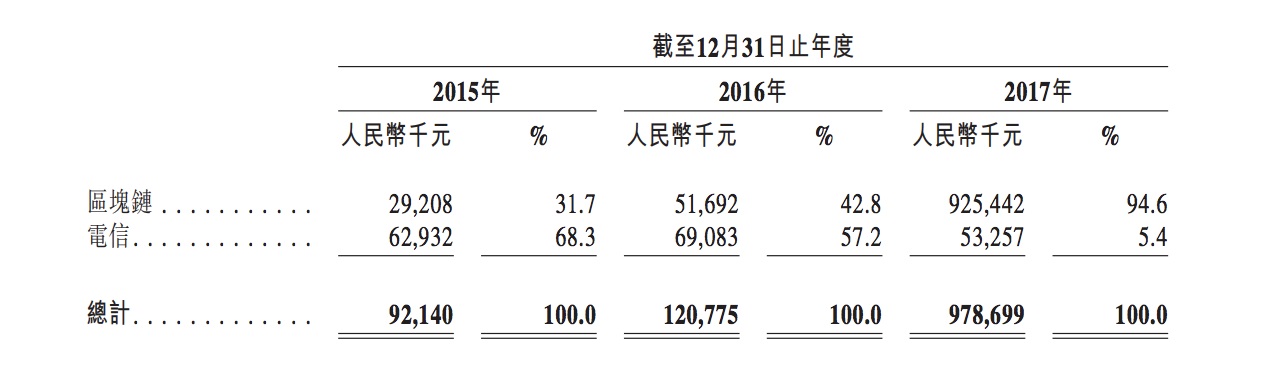 因“问题矿机”遭起诉，亿邦国际上市路再添阻