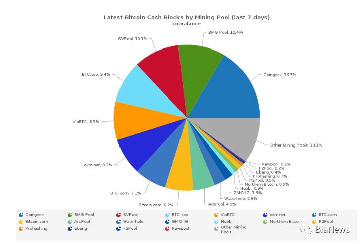 BCH硬分叉在即，比特大陆能否凤凰涅槃？