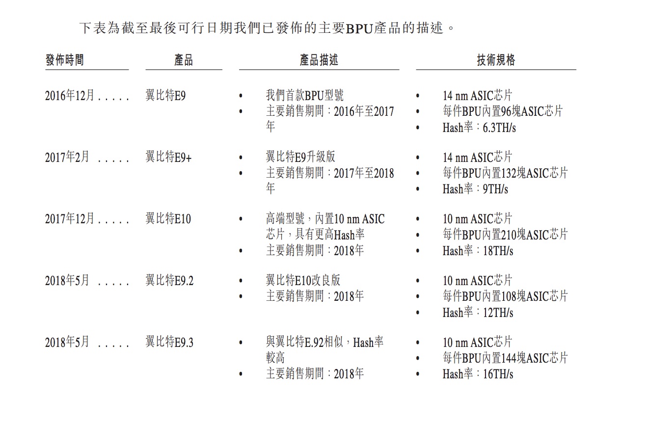 因“问题矿机”遭起诉，亿邦国际上市路再添阻