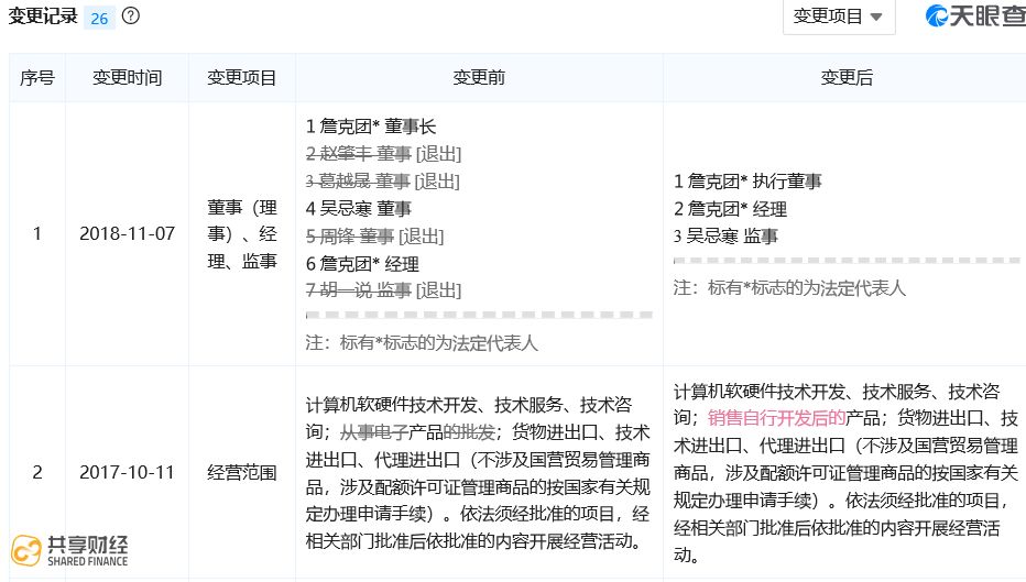 吴忌寒换帅、CSW砸钱，BCH硬分叉爆出新剧情！