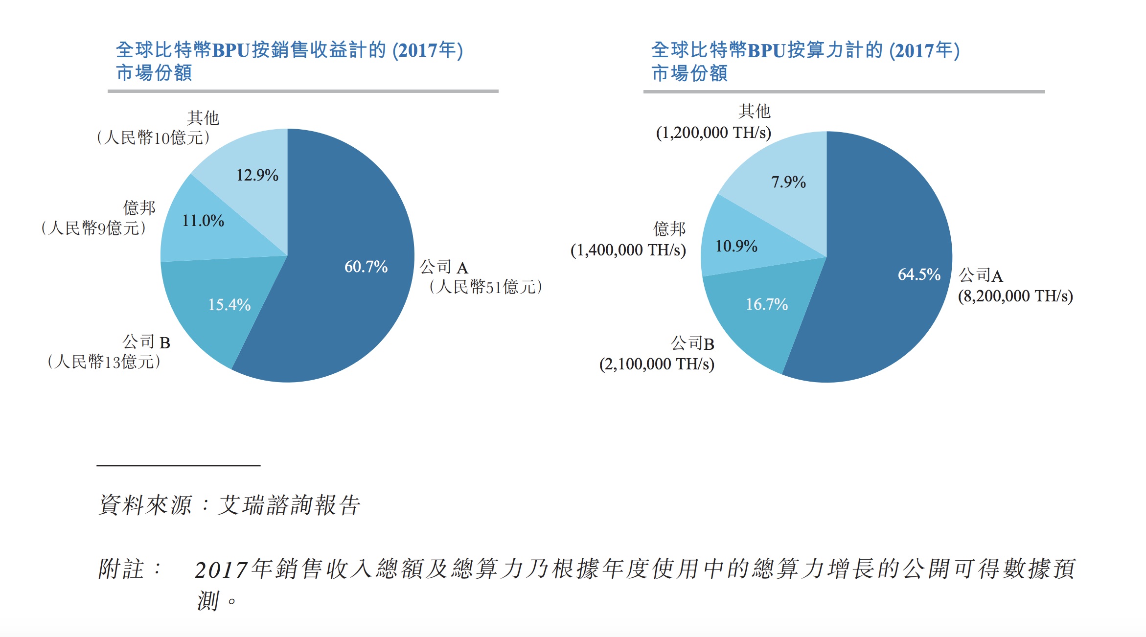 因“问题矿机”遭起诉，亿邦国际上市路再添阻