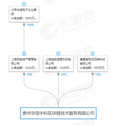 教科书级割韭菜：国企背景、币乎创始人助攻，孟可被割哭