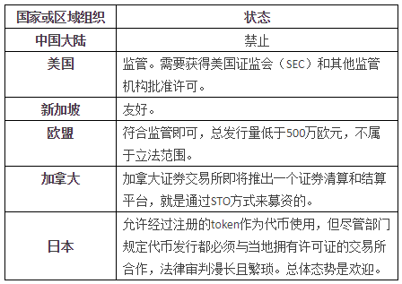 说了这么久STO，你知道怎么发Token吗？（附教程）