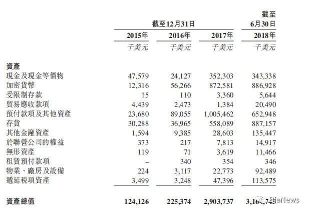 BCH硬分叉在即，比特大陆能否凤凰涅槃？