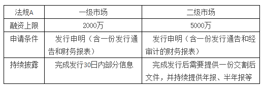 说了这么久STO，你知道怎么发Token吗？（附教程）