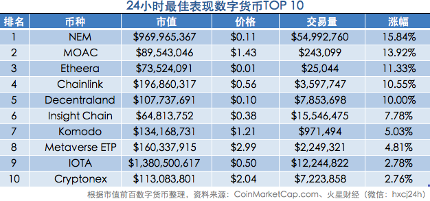 火星晨报1113：贾跃亭抓住新的救命稻草？传法拉第未来拟通过STO融资9亿美元；币安已在布局STO交易所