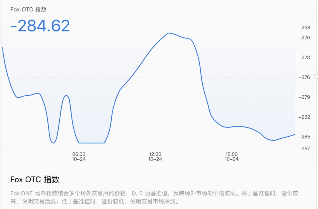 老猫：如何判断市场趋势？